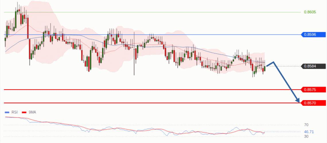 forex-technical-analisys-pivot-points-chart-EURGBP-2026-09-08-f5b07.gif