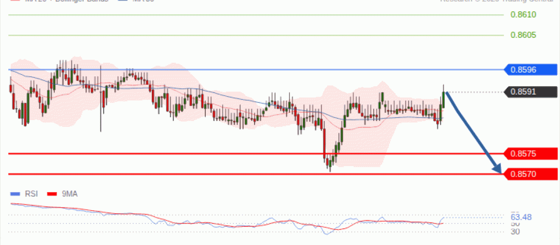 forex-technical-analisys-pivot-points-chart-EURGBP-2026-09-09-d62d5.gif