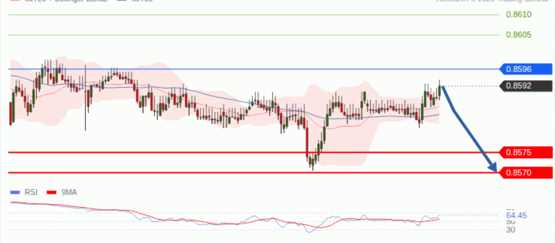 forex-technical-analisys-pivot-points-chart-EURGBP-2026-09-09-ef092.gif