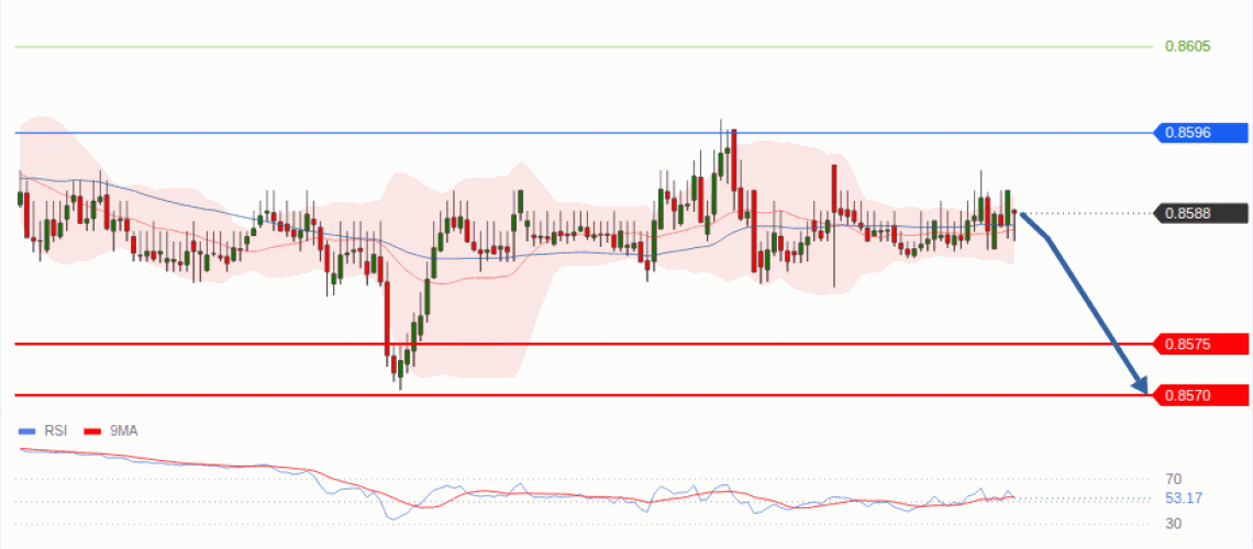 forex-technical-analisys-pivot-points-chart-EURGBP-2026-09-10-0d202.gif