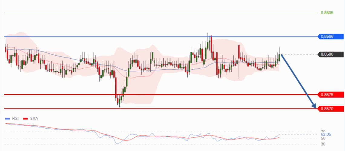 forex-technical-analisys-pivot-points-chart-EURGBP-2026-09-10-a2c4c.gif