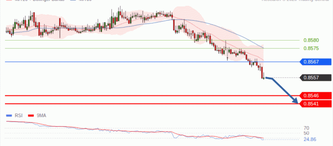 forex-technical-analisys-pivot-points-chart-EURGBP-2026-09-14-565e6.gif