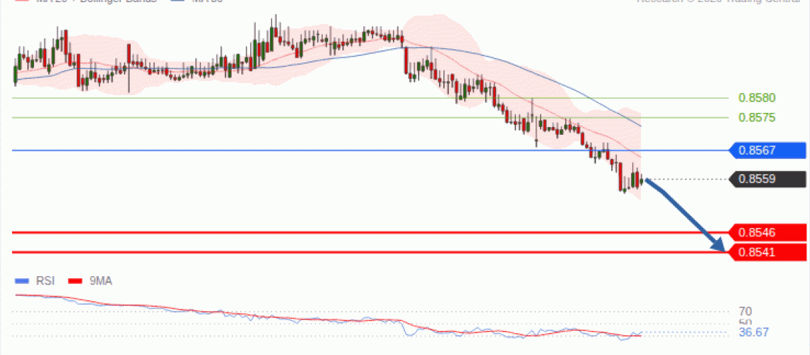 forex-technical-analisys-pivot-points-chart-EURGBP-2026-09-14-62954.gif