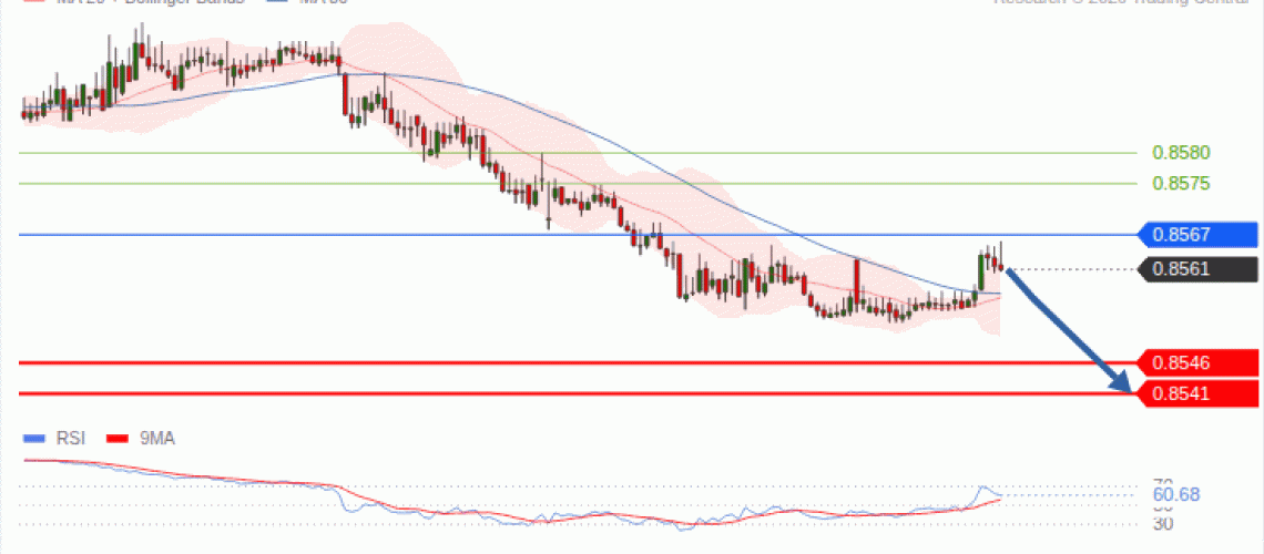 forex-technical-analisys-pivot-points-chart-EURGBP-2026-09-15-2e4e9.gif