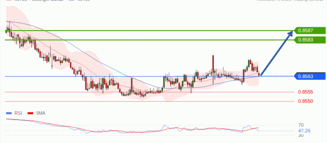 forex-technical-analisys-pivot-points-chart-EURGBP-2026-09-16-72588.gif