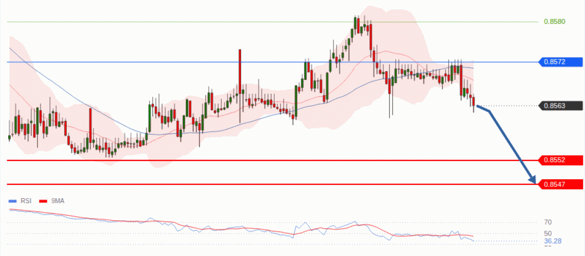 forex-technical-analisys-pivot-points-chart-EURGBP-2026-09-17-39146.gif