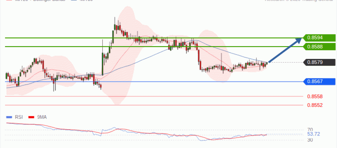 forex-technical-analisys-pivot-points-chart-EURGBP-2026-09-21-36c53.gif