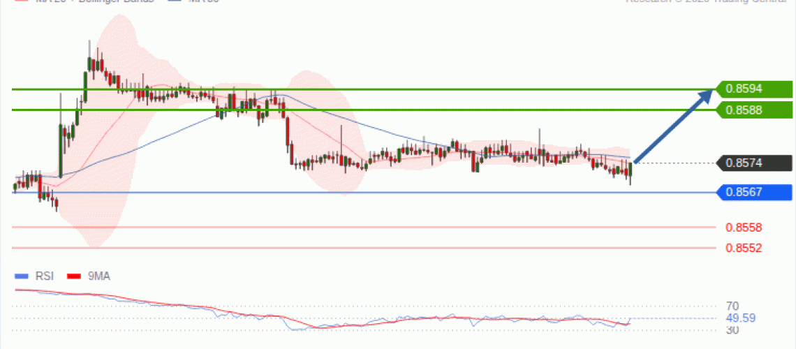 forex-technical-analisys-pivot-points-chart-EURGBP-2026-09-22-00237.gif