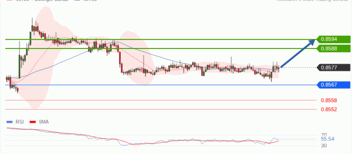 forex-technical-analisys-pivot-points-chart-EURGBP-2026-09-22-7057a.gif