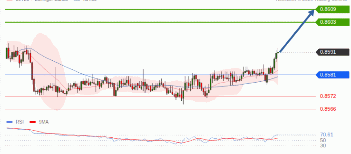 forex-technical-analisys-pivot-points-chart-EURGBP-2026-09-23-40498.gif