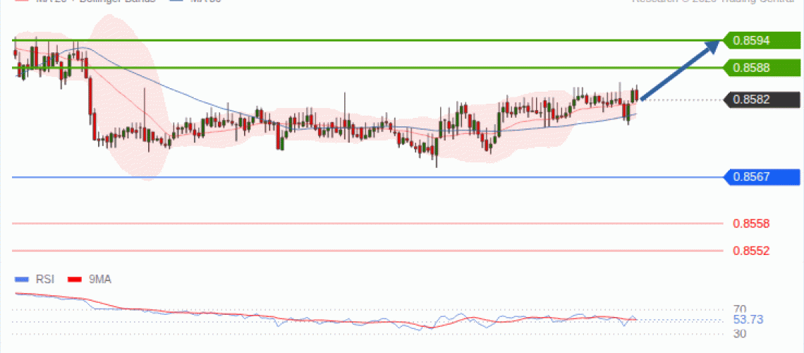 forex-technical-analisys-pivot-points-chart-EURGBP-2026-09-23-a95f3.gif