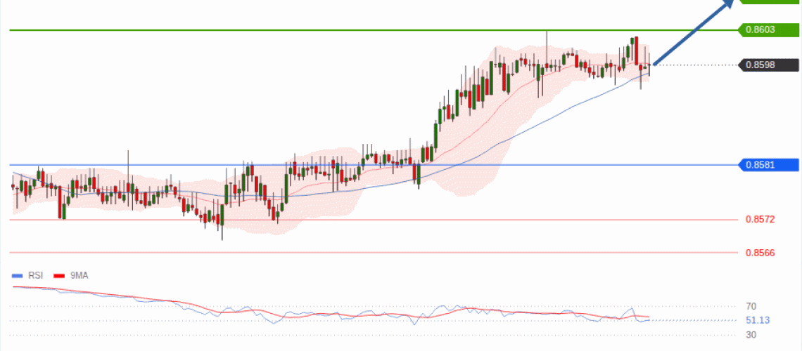 forex-technical-analisys-pivot-points-chart-EURGBP-2026-09-24-162df.gif