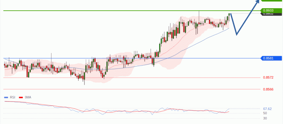 forex-technical-analisys-pivot-points-chart-EURGBP-2026-09-24-405d8.gif