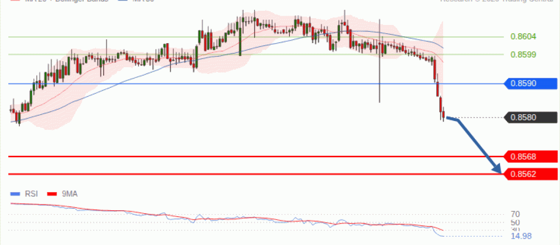 forex-technical-analisys-pivot-points-chart-EURGBP-2026-09-28-12507.gif