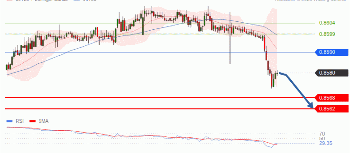 forex-technical-analisys-pivot-points-chart-EURGBP-2026-09-28-252e6.gif