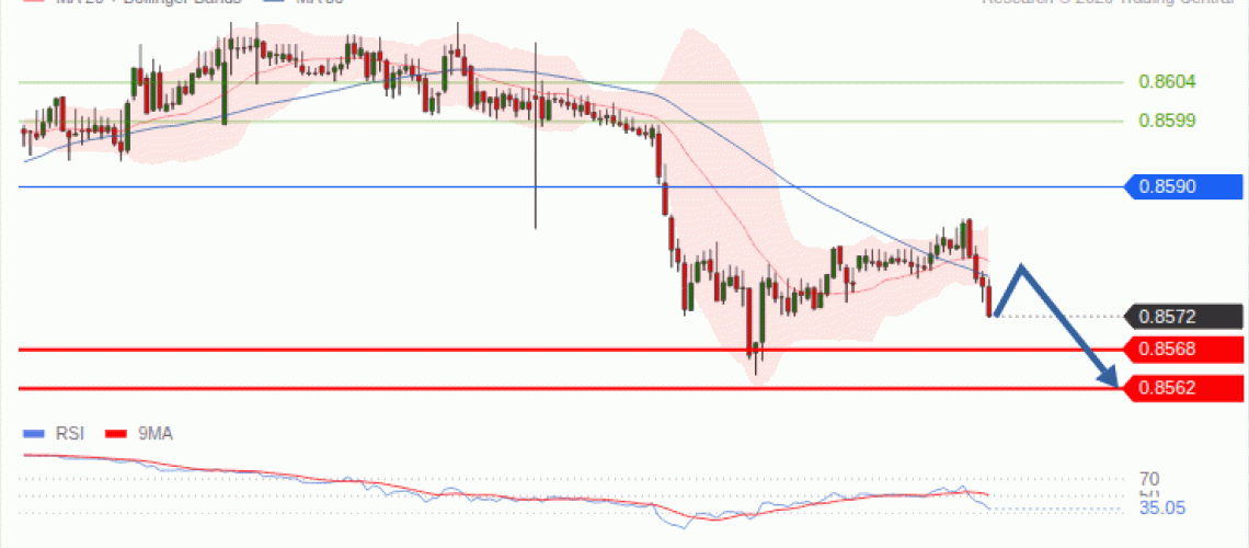 forex-technical-analisys-pivot-points-chart-EURGBP-2026-09-29-8d35a.gif