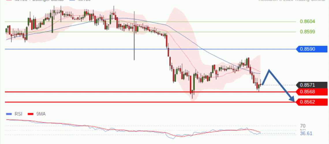 forex-technical-analisys-pivot-points-chart-EURGBP-2026-09-29-e1dad.gif