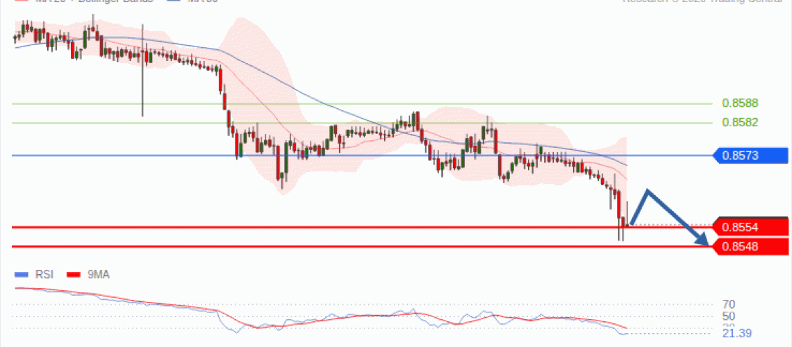 forex-technical-analisys-pivot-points-chart-EURGBP-2026-09-30-10d7e.gif