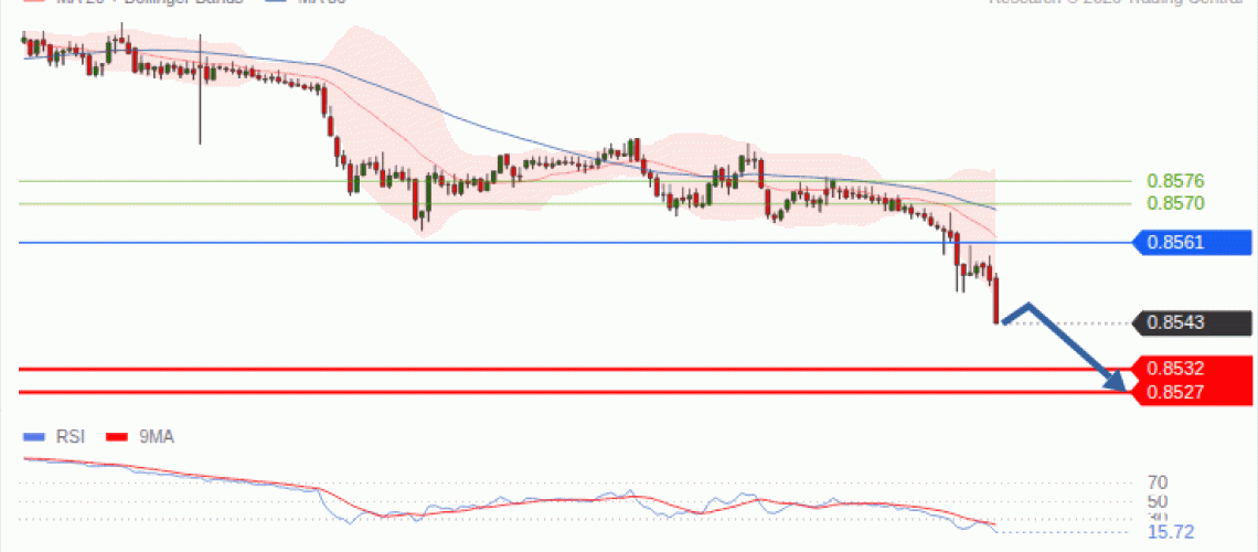 forex-technical-analisys-pivot-points-chart-EURGBP-2026-09-30-1a225.gif