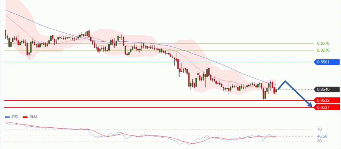 forex-technical-analisys-pivot-points-chart-EURGBP-2026-10-01-972f5.gif