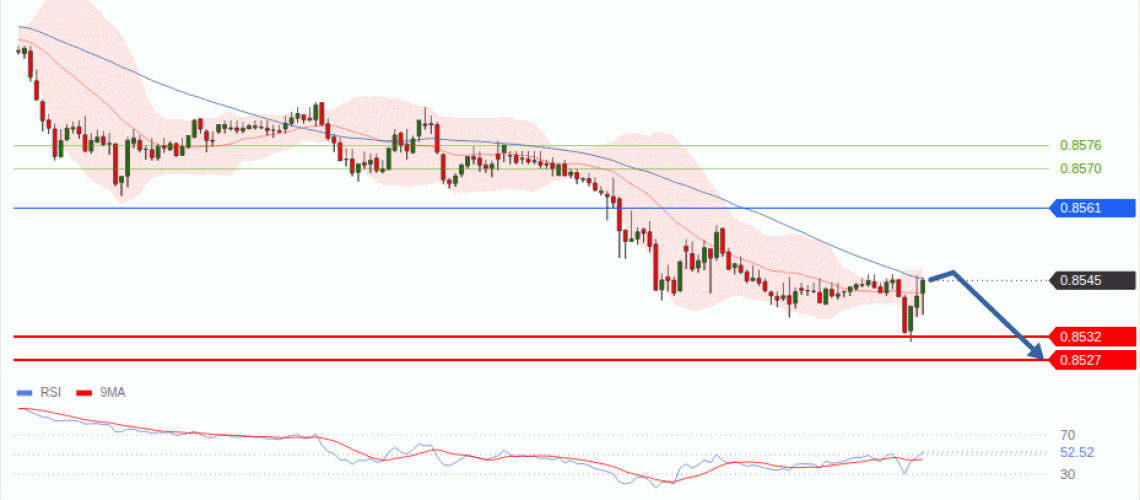 forex-technical-analisys-pivot-points-chart-EURGBP-2026-10-01-a1d4a.gif