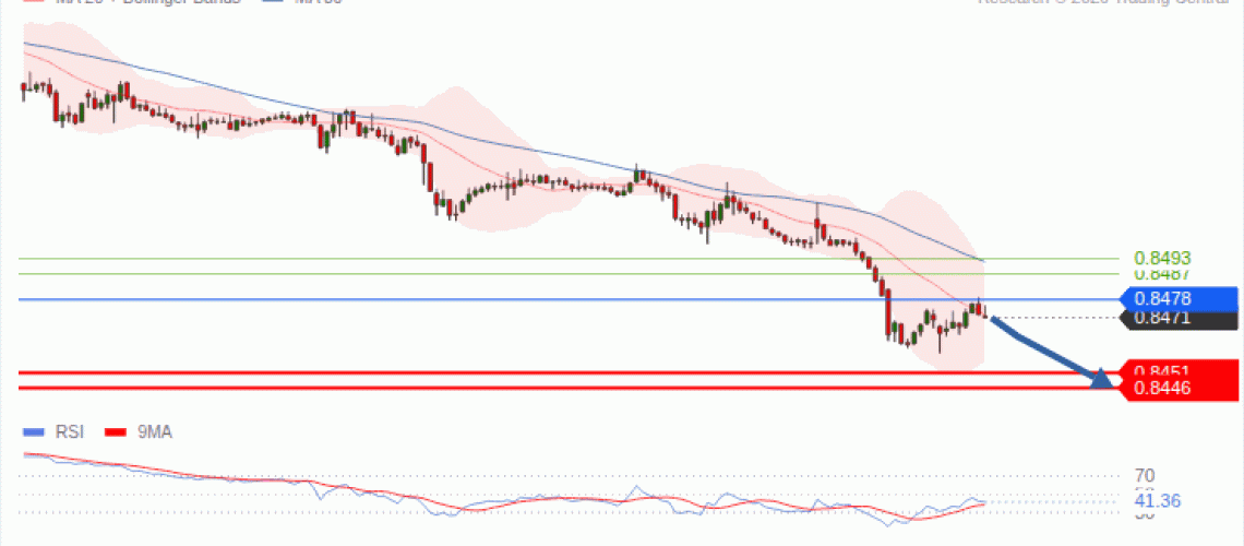 forex-technical-analisys-pivot-points-chart-EURGBP-2026-10-05-00aa2.gif