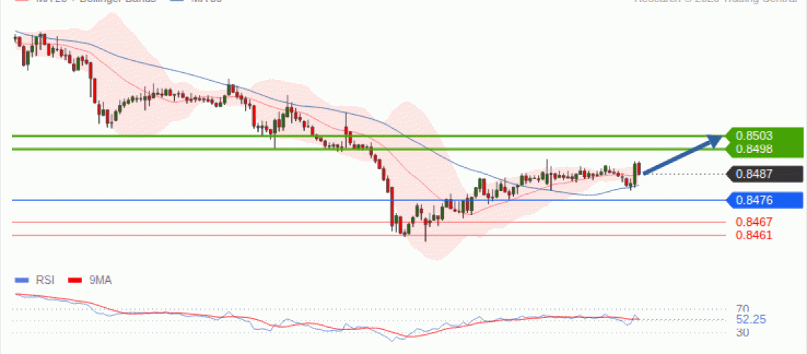 forex-technical-analisys-pivot-points-chart-EURGBP-2026-10-06-24e8f.gif