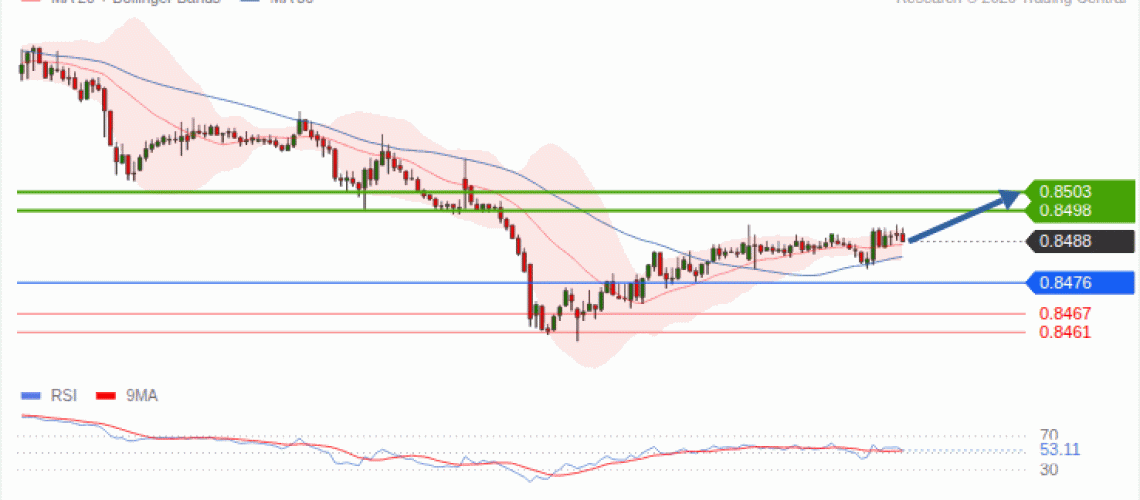 forex-technical-analisys-pivot-points-chart-EURGBP-2026-10-06-d5bea.gif
