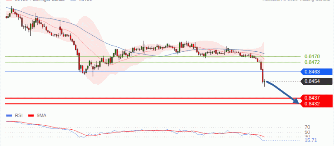 forex-technical-analisys-pivot-points-chart-EURGBP-2026-10-07-698d4.gif