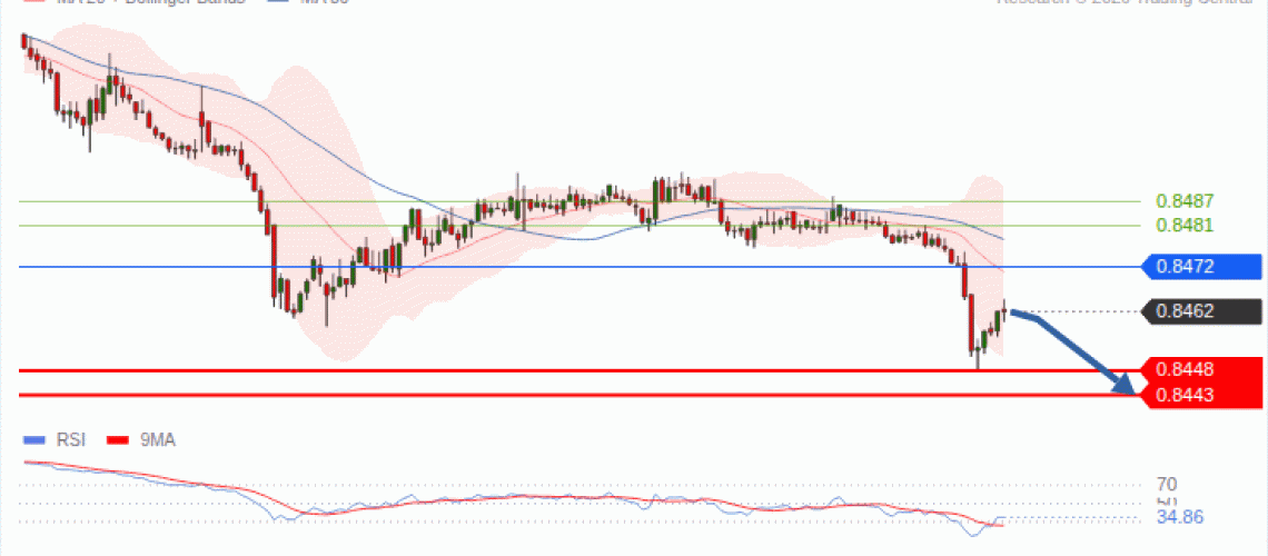 forex-technical-analisys-pivot-points-chart-EURGBP-2026-10-07-78ed5.gif