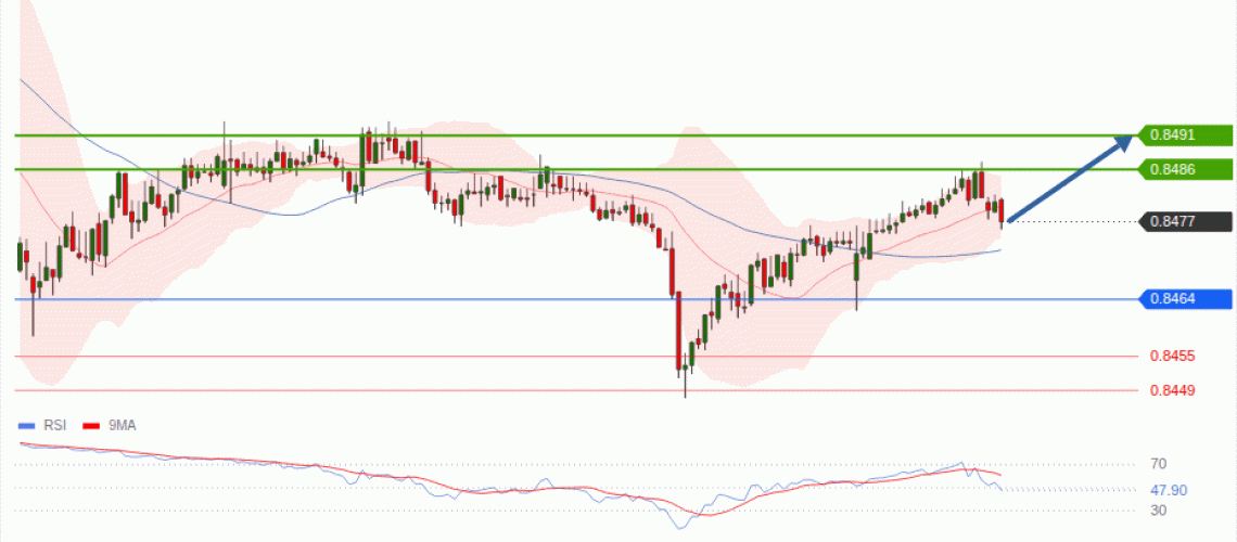 forex-technical-analisys-pivot-points-chart-EURGBP-2026-10-08-96334.gif