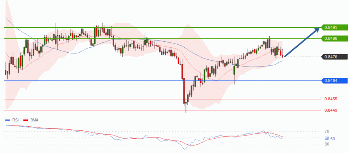 forex-technical-analisys-pivot-points-chart-EURGBP-2026-10-08-ad5fb.gif