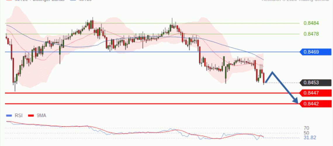 forex-technical-analisys-pivot-points-chart-EURGBP-2026-10-12-29e2f.gif