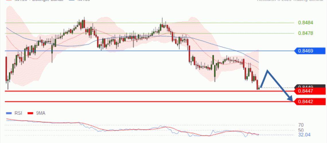 forex-technical-analisys-pivot-points-chart-EURGBP-2026-10-12-eaee2.gif