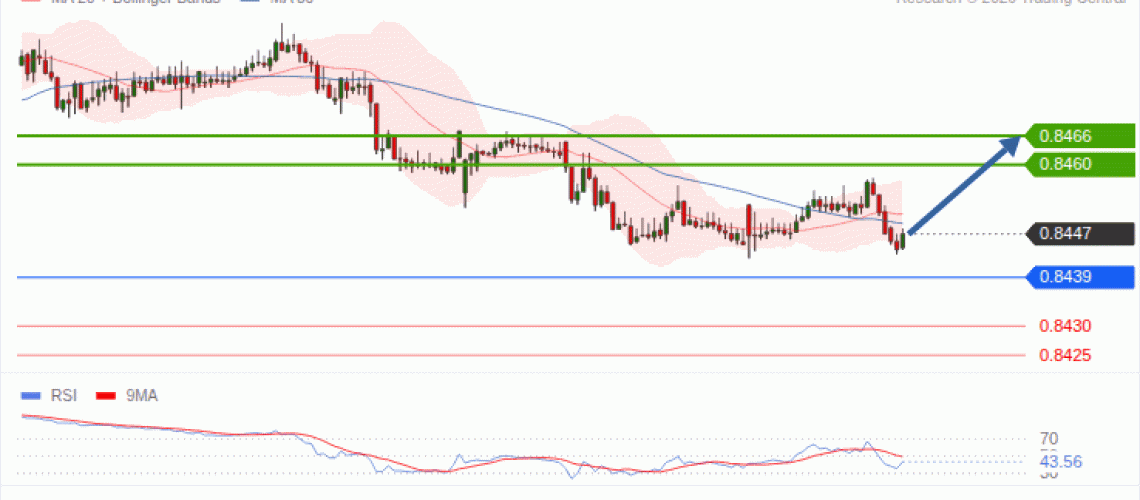 forex-technical-analisys-pivot-points-chart-EURGBP-2026-10-13-dac17.gif