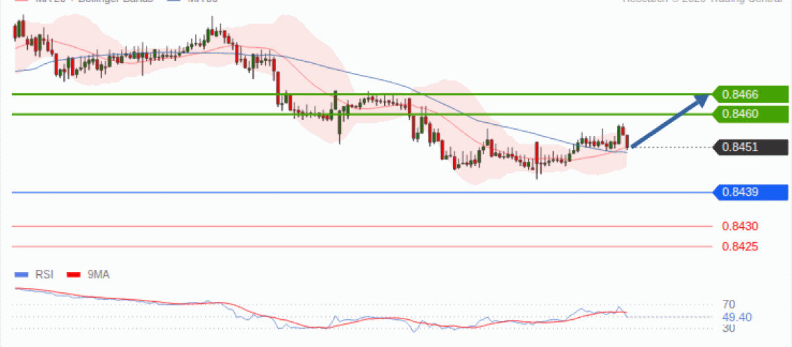 forex-technical-analisys-pivot-points-chart-EURGBP-2026-10-13-f05e2.gif