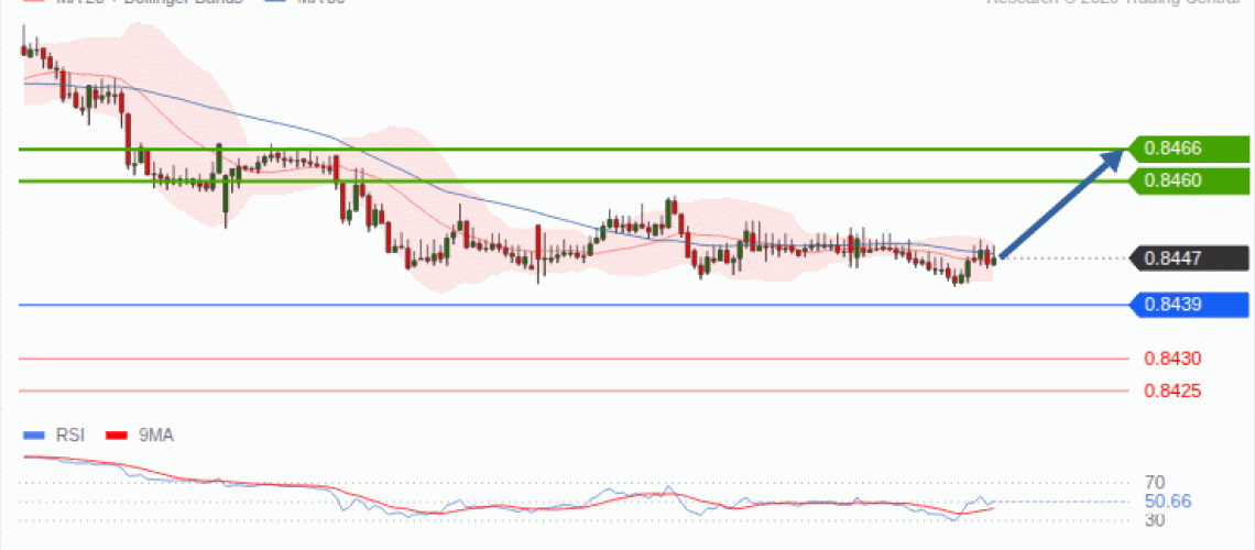 forex-technical-analisys-pivot-points-chart-EURGBP-2026-10-14-50271.gif