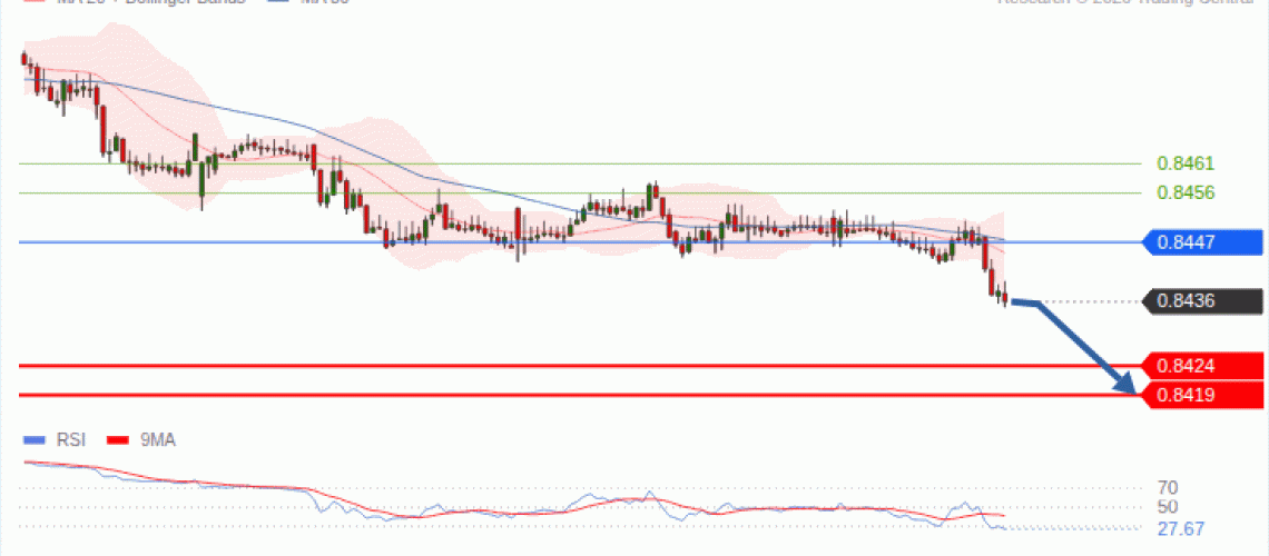 forex-technical-analisys-pivot-points-chart-EURGBP-2026-10-14-d8bf9.gif