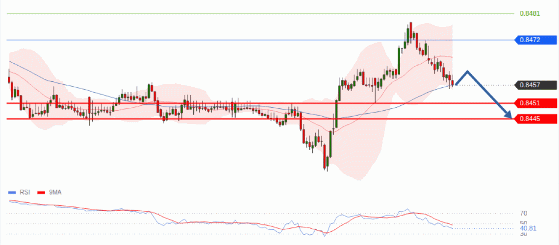 forex-technical-analisys-pivot-points-chart-EURGBP-2026-10-15-f97cf.gif