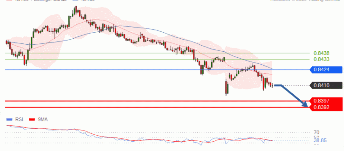 forex-technical-analisys-pivot-points-chart-EURGBP-2026-10-19-30c53.gif