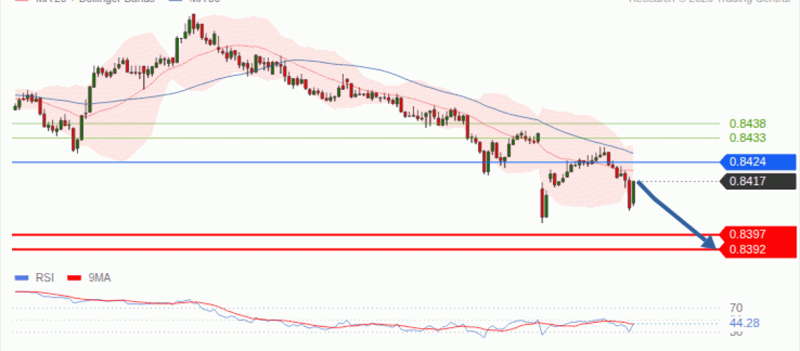 forex-technical-analisys-pivot-points-chart-EURGBP-2026-10-19-3434b.gif