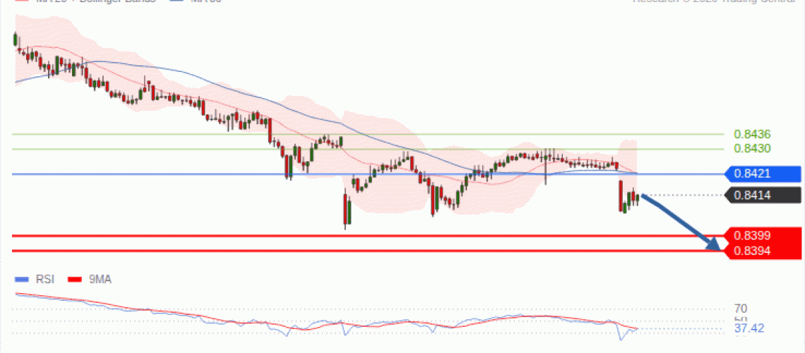 forex-technical-analisys-pivot-points-chart-EURGBP-2026-10-20-d7863.gif