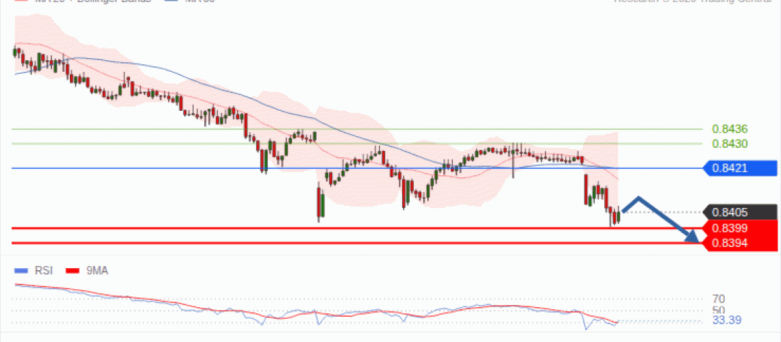 forex-technical-analisys-pivot-points-chart-EURGBP-2026-10-20-ed835.gif