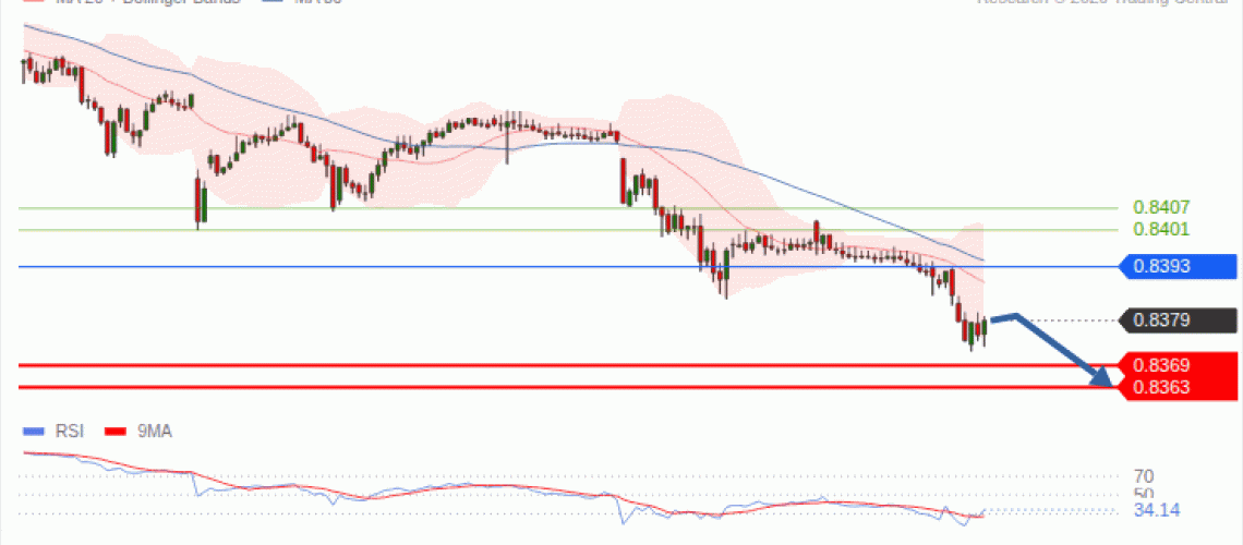 forex-technical-analisys-pivot-points-chart-EURGBP-2026-10-21-0f83e.gif