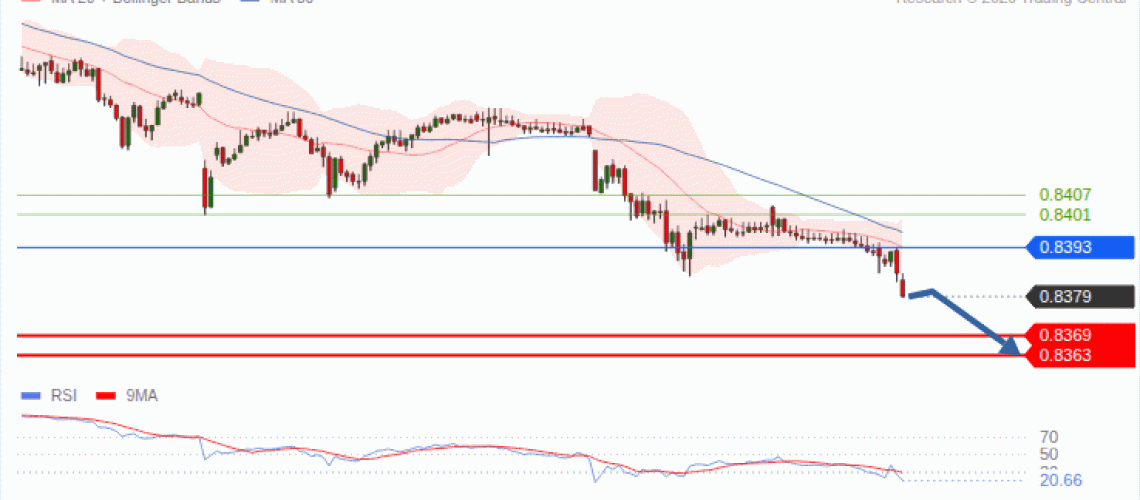 forex-technical-analisys-pivot-points-chart-EURGBP-2026-10-21-290a8.gif