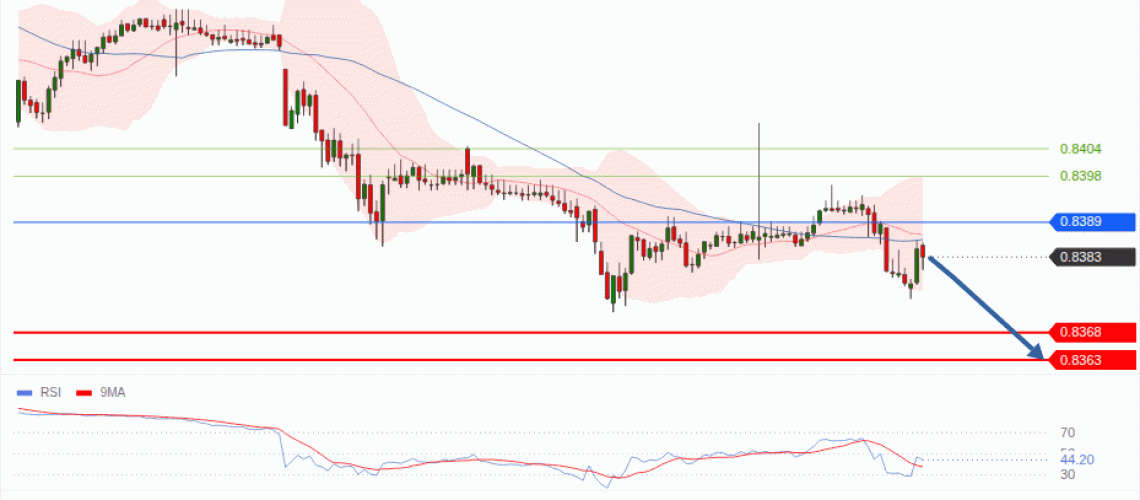 forex-technical-analisys-pivot-points-chart-EURGBP-2026-10-22-6f986.gif