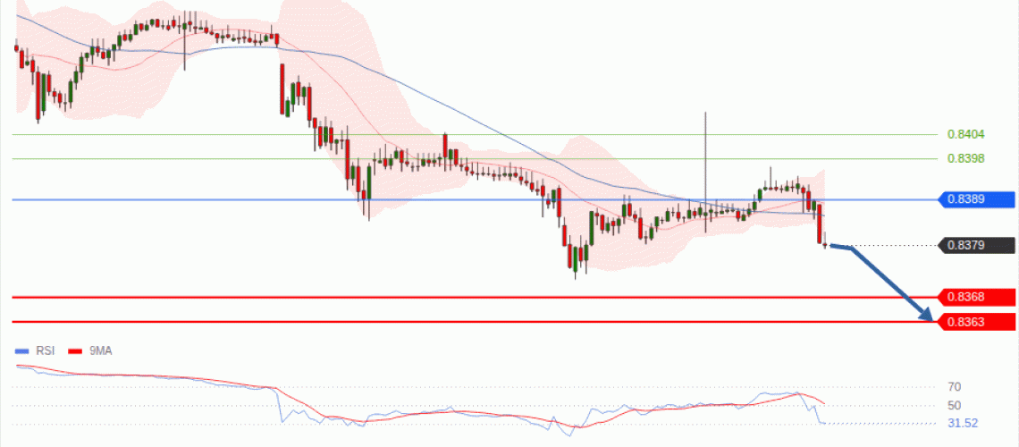 forex-technical-analisys-pivot-points-chart-EURGBP-2026-10-22-cecba.gif
