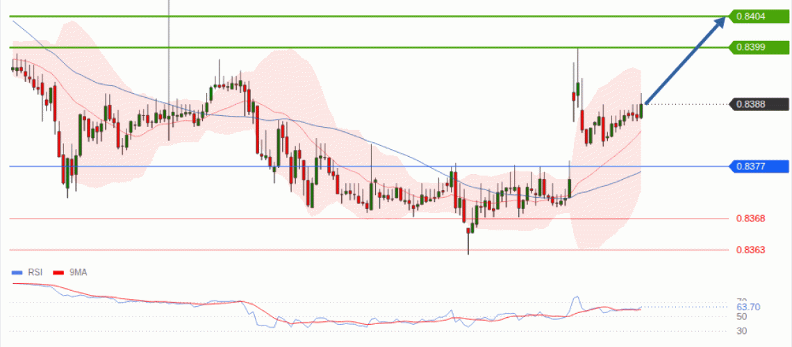 forex-technical-analisys-pivot-points-chart-EURGBP-2026-10-26-a9103.gif