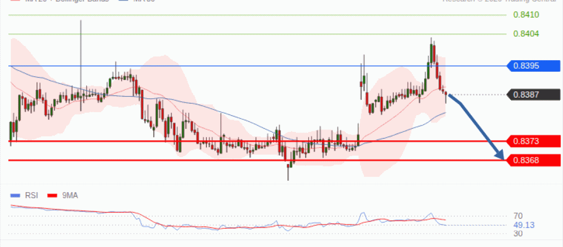 forex-technical-analisys-pivot-points-chart-EURGBP-2026-10-26-dbd70.gif
