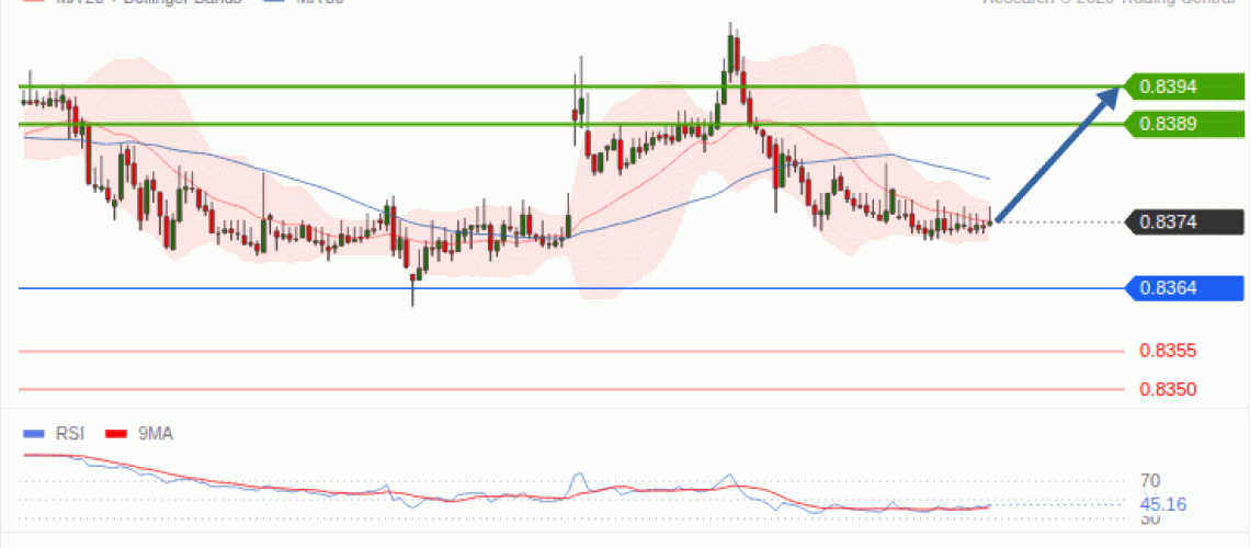 forex-technical-analisys-pivot-points-chart-EURGBP-2026-10-27-001e5.gif